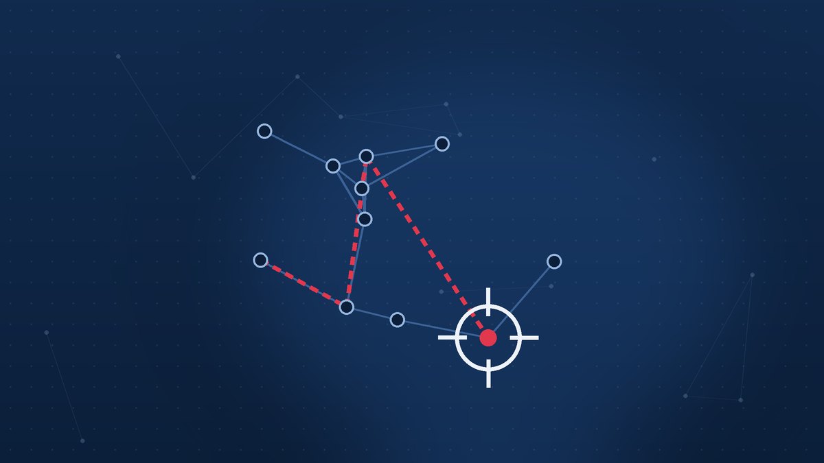 Illustration: Scope a penetration test so it answers the right question